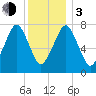 Cape Cod Canal East tide chart for Wednesday, January 3, 2024