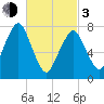 Cape Cod Canal East tide chart for Sunday, March 3, 2024