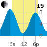 Cape Cod Canal East tide chart for Monday, April 15, 2024