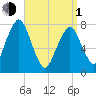 Cape Cod Canal East tide chart for Monday, April 1, 2024