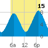 Cape Cod Canal East tide chart for Monday, July 15, 2024