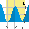Cape Cod Canal East tide chart for Saturday, July 6, 2024