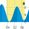 Cape Cod Canal East tide chart for Monday, July 8, 2024