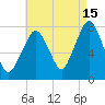Cape Cod Canal East tide chart for Thursday, August 15, 2024