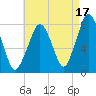 Cape Cod Canal East tide chart for Saturday, August 17, 2024