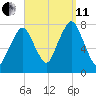 Cape Cod Canal East tide chart for Wednesday, September 11, 2024