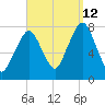 Cape Cod Canal East tide chart for Thursday, September 12, 2024
