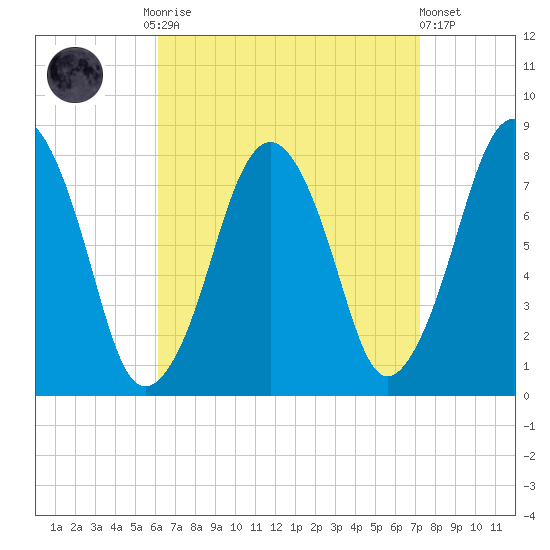 Cape Cod Canal East tide chart for Monday, September 2, 2024