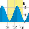 Cape Cod Canal East tide chart for Friday, September 6, 2024