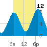 Cape Cod Canal East tide chart for Saturday, October 12, 2024