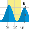 Cape Cod Canal East tide chart for Saturday, February 8, 2025