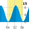 Cape Cod Canal East tide chart for Saturday, March 15, 2025