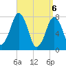 Cape Cod Canal East tide chart for Sunday, April 6, 2025