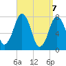 Cape Cod Canal East tide chart for Monday, April 7, 2025