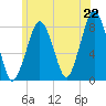 Cape Cod Canal East tide chart for Sunday, June 22, 2025