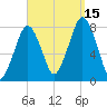 Cape Cod Canal East tide chart for Monday, September 15, 2025