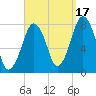 Cape Cod Canal East tide chart for Wednesday, September 17, 2025