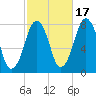 Cape Cod Canal East tide chart for Friday, October 17, 2025