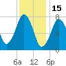 Cape Cod Canal East tide chart for Thursday, January 15, 2026