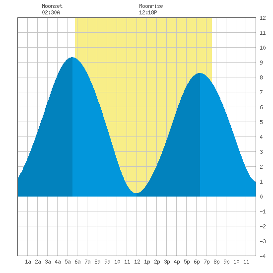 Cape Cod Canal East tide chart for Friday, April 24, 2026