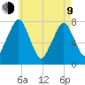 Cape Cod Canal East tide chart for Saturday, May 9, 2026
