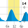 Buzzards Bay tide chart for Thursday, January 14, 2021