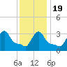 Buzzards Bay tide chart for Tuesday, January 19, 2021