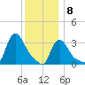 Buzzards Bay tide chart for Friday, January 8, 2021