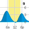 Buzzards Bay tide chart for Saturday, January 9, 2021