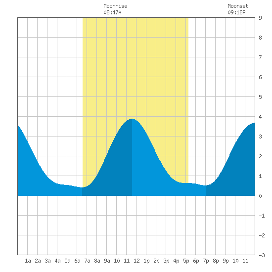 Buzzards Bay tide chart for Monday, February 15, 2021