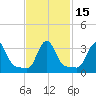 Buzzards Bay tide chart for Monday, February 15, 2021