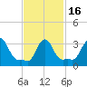 Buzzards Bay tide chart for Tuesday, February 16, 2021