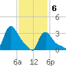 Buzzards Bay tide chart for Saturday, February 6, 2021