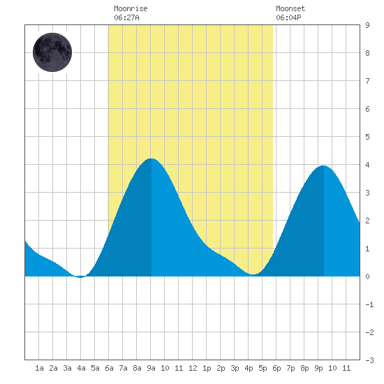 Buzzards Bay tide chart for Saturday, March 13, 2021