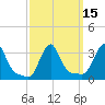 Buzzards Bay tide chart for Monday, March 15, 2021