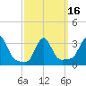 Buzzards Bay tide chart for Tuesday, March 16, 2021