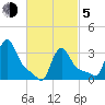 Buzzards Bay tide chart for Friday, March 5, 2021
