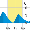 Buzzards Bay tide chart for Saturday, March 6, 2021