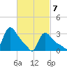 Buzzards Bay tide chart for Sunday, March 7, 2021