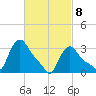 Buzzards Bay tide chart for Monday, March 8, 2021