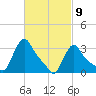 Buzzards Bay tide chart for Tuesday, March 9, 2021