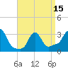 Buzzards Bay tide chart for Thursday, April 15, 2021