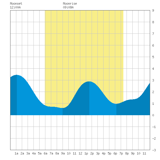 Buzzards Bay tide chart for Saturday, April 17, 2021