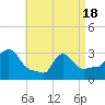 Buzzards Bay tide chart for Sunday, April 18, 2021