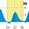 Buzzards Bay tide chart for Friday, April 30, 2021
