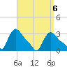 Buzzards Bay tide chart for Tuesday, April 6, 2021