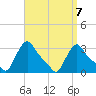 Buzzards Bay tide chart for Wednesday, April 7, 2021