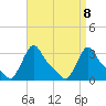 Buzzards Bay tide chart for Thursday, April 8, 2021