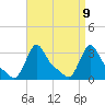 Buzzards Bay tide chart for Friday, April 9, 2021