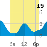 Buzzards Bay tide chart for Saturday, May 15, 2021